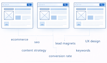 web-design-seo-lead-magnets-ireland-4